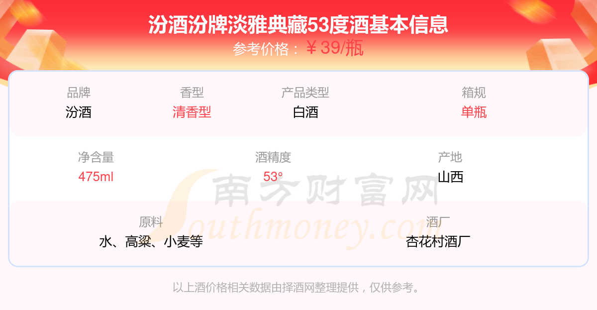 藏53度多少钱一瓶2024（汾酒价格表）K8成为马竞重要合作伙伴汾酒汾牌淡雅典(图2)