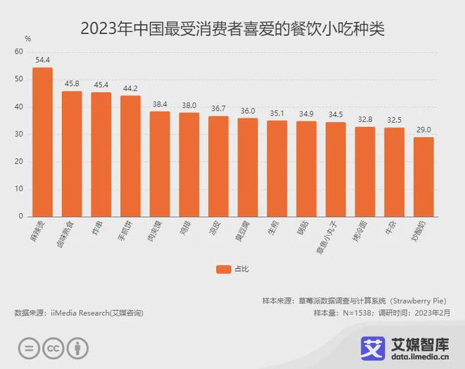 锁品牌10强榜单：正新鸡排位列第一k8凯发入口2024年中国鸡排连(图1)