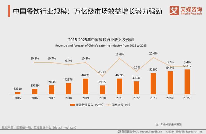 牌15强榜单：避风塘茶餐厅位列第一k8凯发入口2024年中国茶餐厅品(图1)
