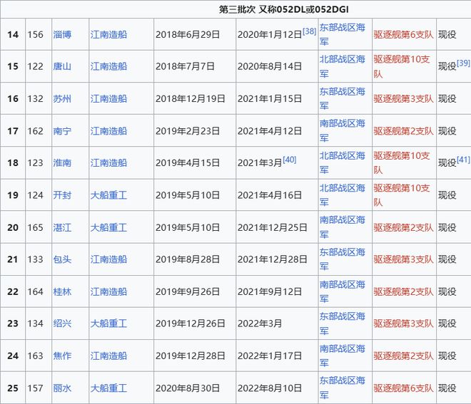 Max版正式亮相中国海军下一代驱逐舰何时亮相？k8凯发国际央视首次公开！052D型Pro(图7)