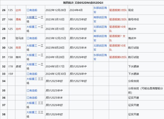 Max版正式亮相中国海军下一代驱逐舰何时亮相？k8凯发国际央视首次公开！052D型Pro(图17)