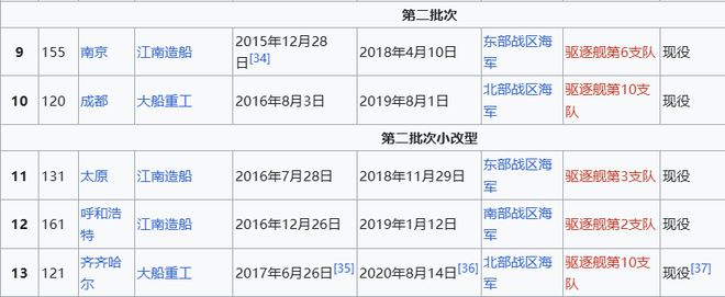 Max版正式亮相中国海军下一代驱逐舰何时亮相？k8凯发国际央视首次公开！052D型Pro(图16)