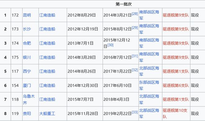 Max版正式亮相中国海军下一代驱逐舰何时亮相？k8凯发国际央视首次公开！052D型Pro(图14)