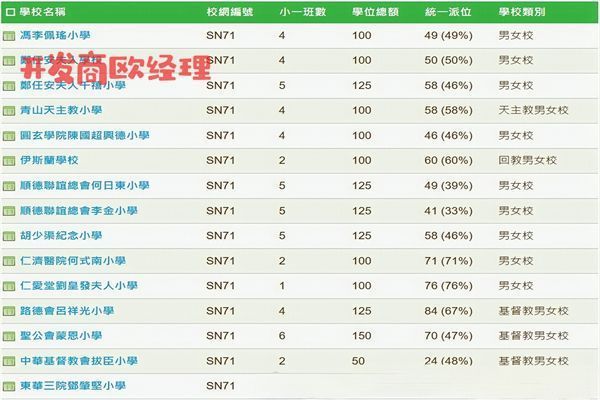 图文介绍臻誉环海别墅近深圳湾口岸马竞合作伙伴：屯门臻誉Villa(图8)