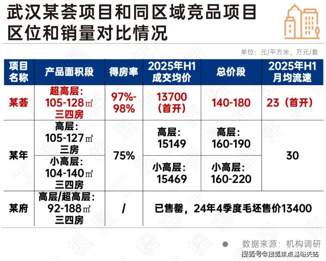 处电线首页网站-楼盘评测-详情户型配套贝涟C1·上海奉贤·【贝涟C1】(售楼(图7)